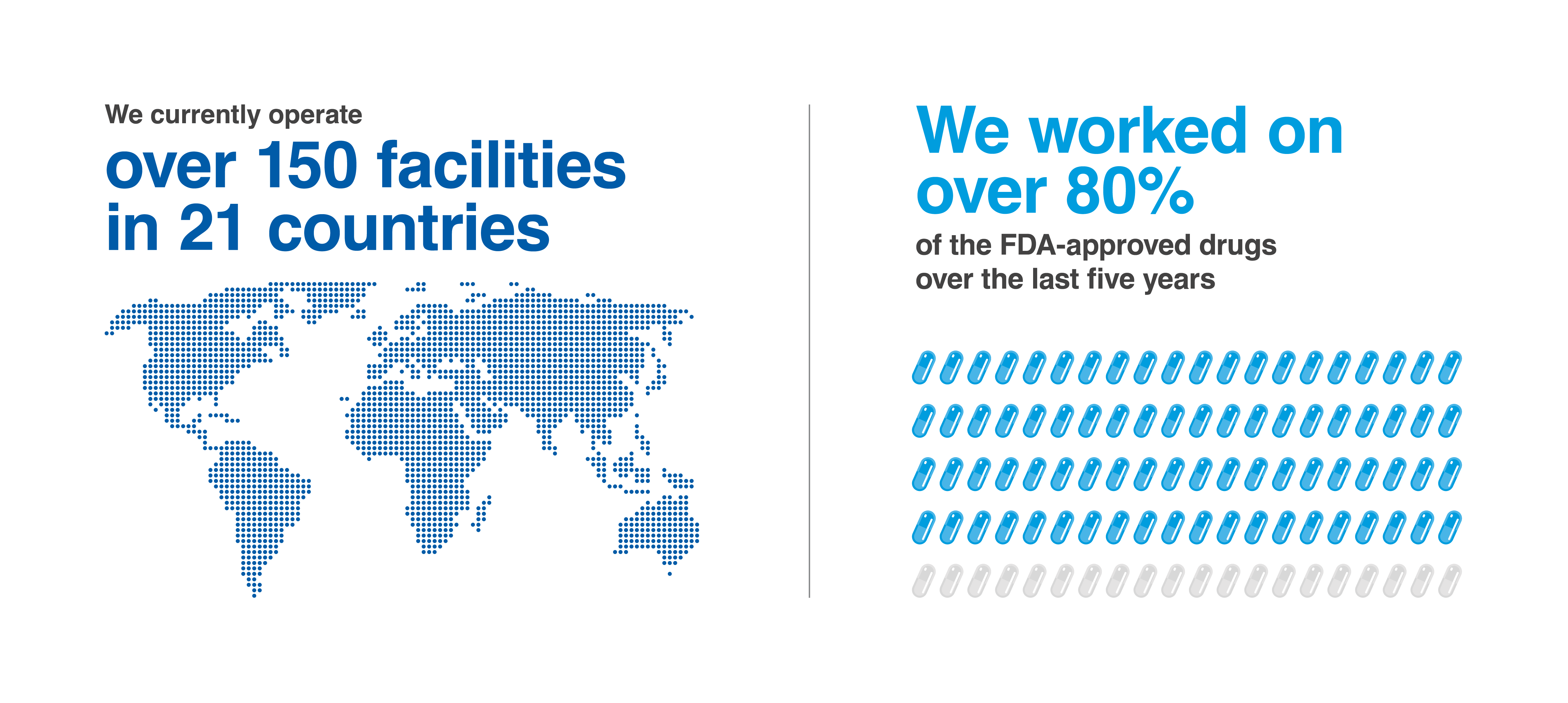 Charles River supported 86% of fda approved novel drugs in 2021